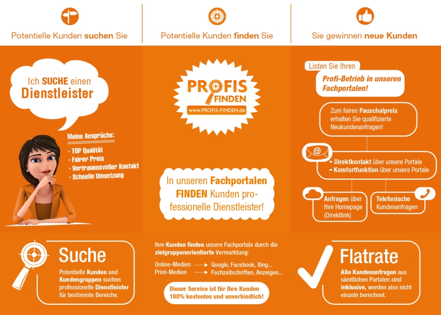 Ablaufdiagramm Recherche